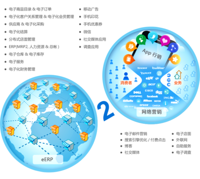 8MSaaS 工時(shí)表管理 助力企業(yè)高效運(yùn)營(yíng)